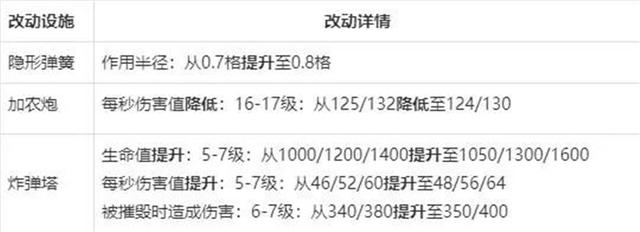 怎么摧毁一个地下城私服服务器(dnf怎么报复一个人) 怎么摧毁一个地下城私服服务器(dnf怎么报复一个人)